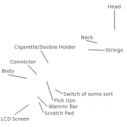 Partes de la guitarra de aire